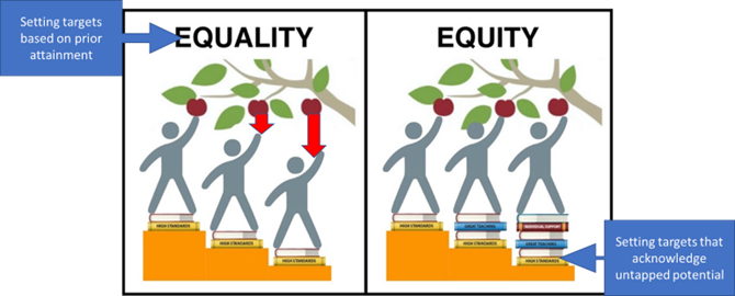 equalityequity