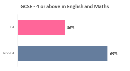 gcse4orabove