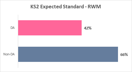 ks2expectedstandard