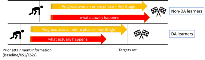 problem with progress