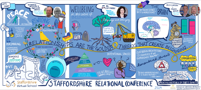 Poster inspired by the Staffordshire Relational Conference